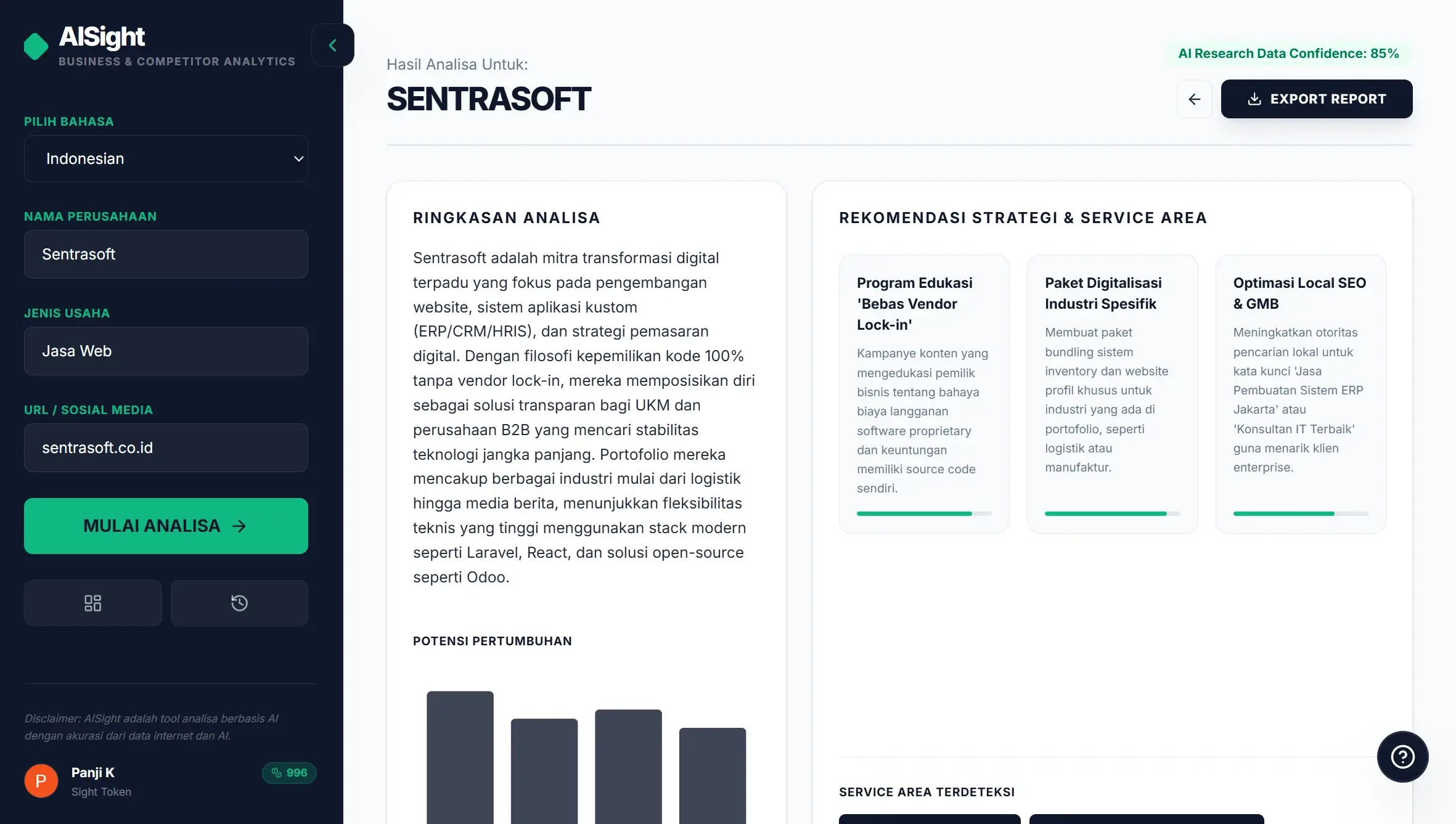 AISight Dashboard - Antarmuka Fokus Bisnis